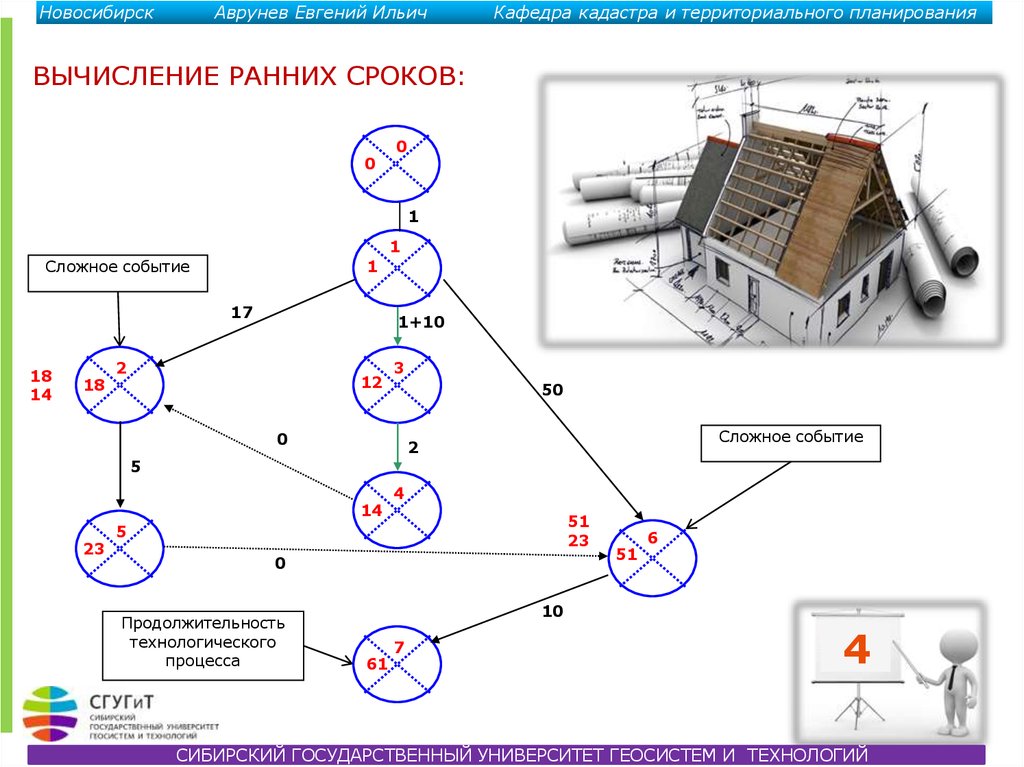 Расчет ранних сроков