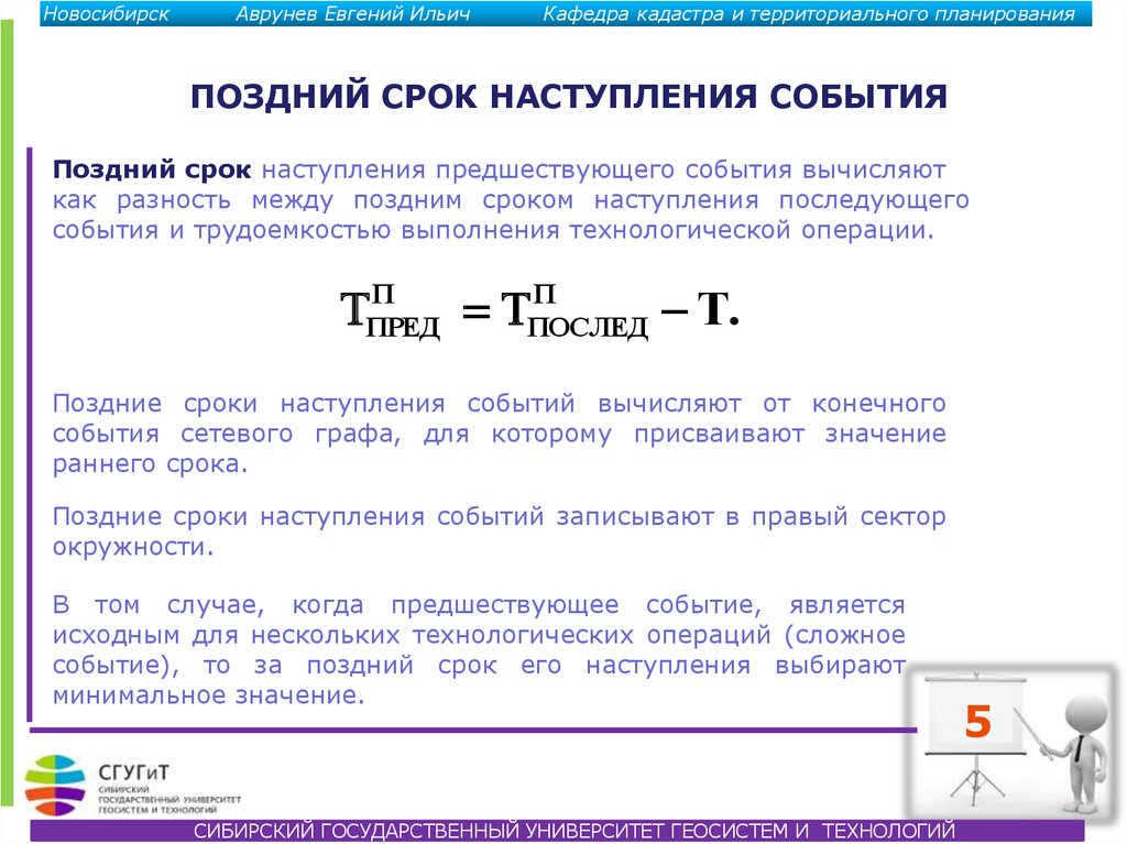 Период наступает