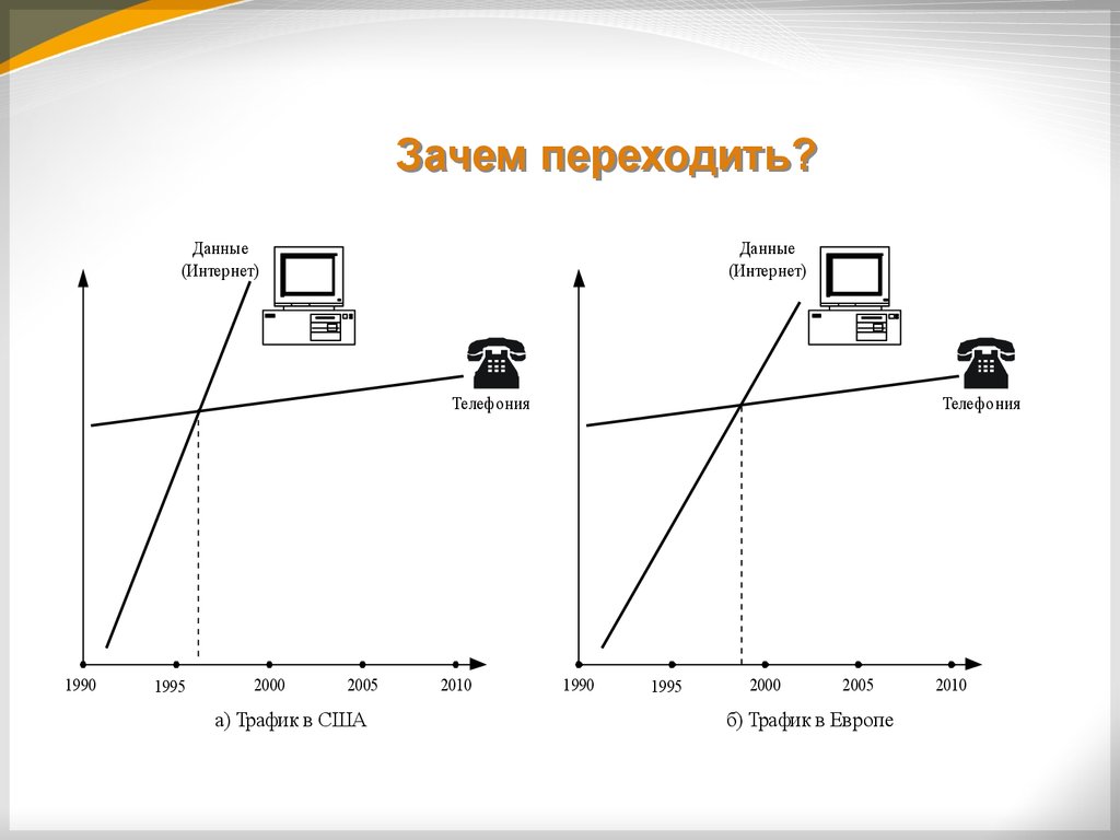 Зачем переход