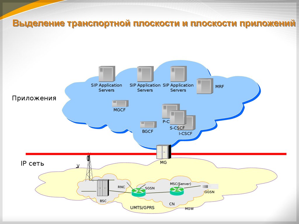 Сети и системы связи