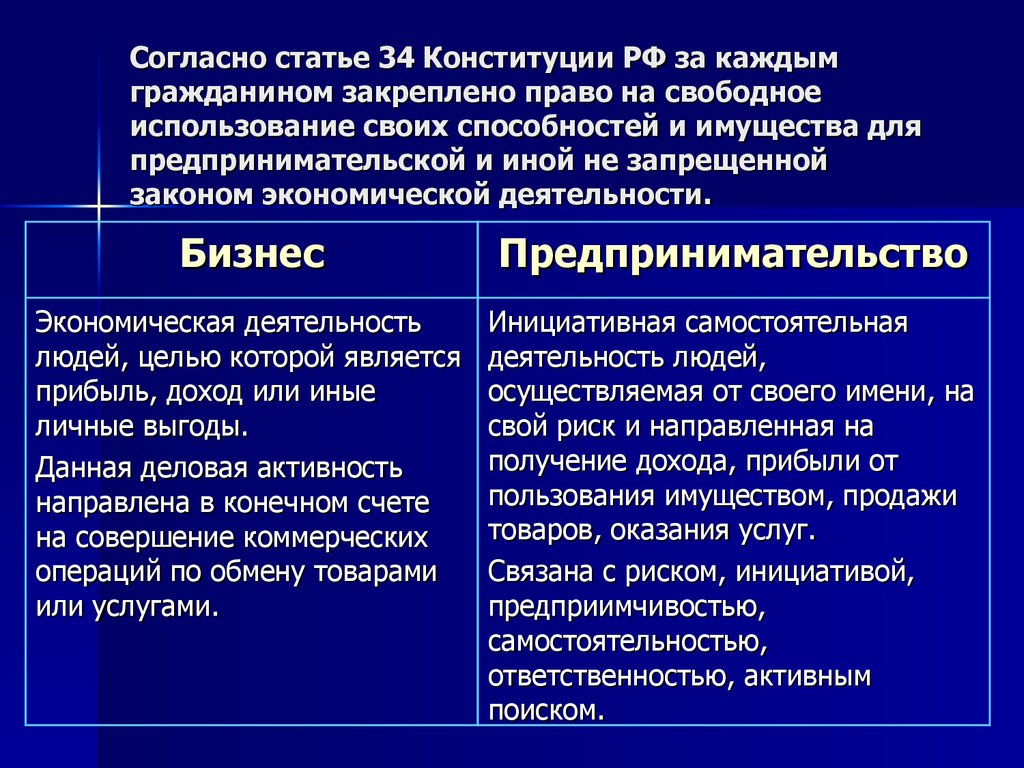 Согласно статье 34 Конституции РФ за каждым гражданином закреплено право на свободное использование своих способностей и имущества для пр