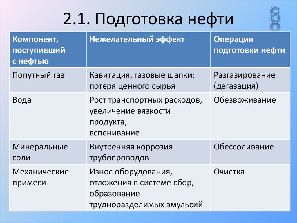 Подготовка нефти. Процесс подготовки нефти. Промысловая подготовка нефти. Сбор и подготовка нефти. Подготовка нефти к транспортировке.