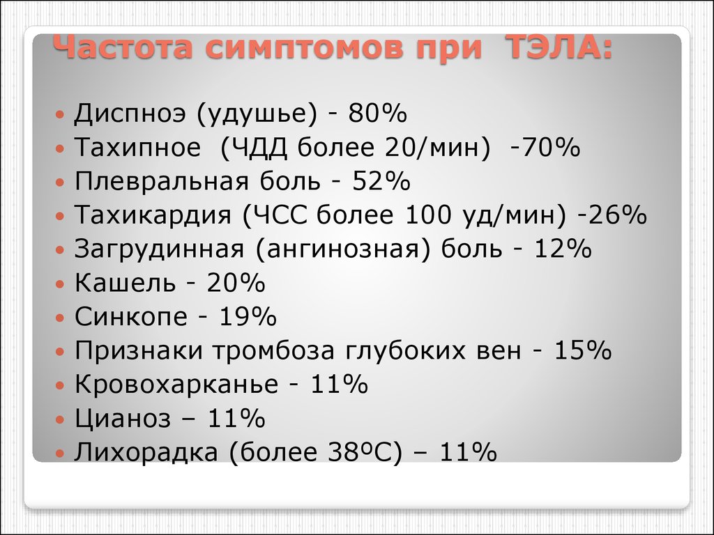 Частота признака. ЧДД при Тэла. ЧСС при Тэла. Частота симптомов при Тэла. Частота дыхания при диспноэ.