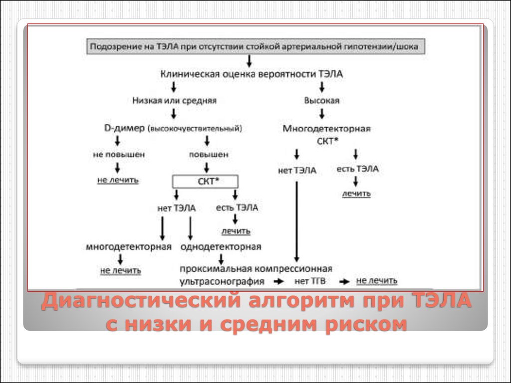 Тэла карта вызова