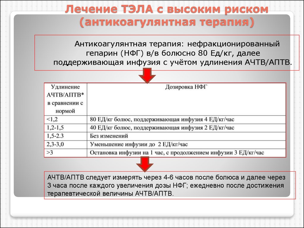 Тэла презентация терапия