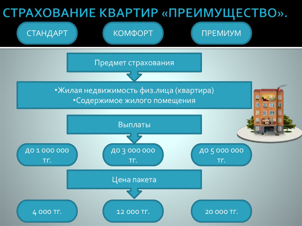 Страхование имущества картинки для презентации