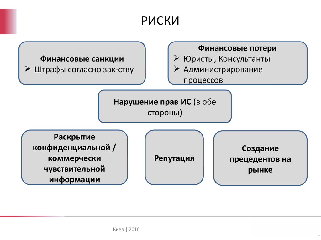 Финансовый риск это. Риски бизнеса. Риски любого бизнеса. Риски и возможности. Виды рисков в бизнесе.