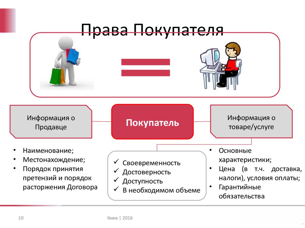 Обязанности покупателя