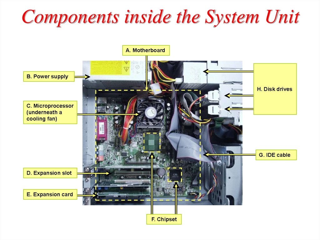 Components inside the System Unit