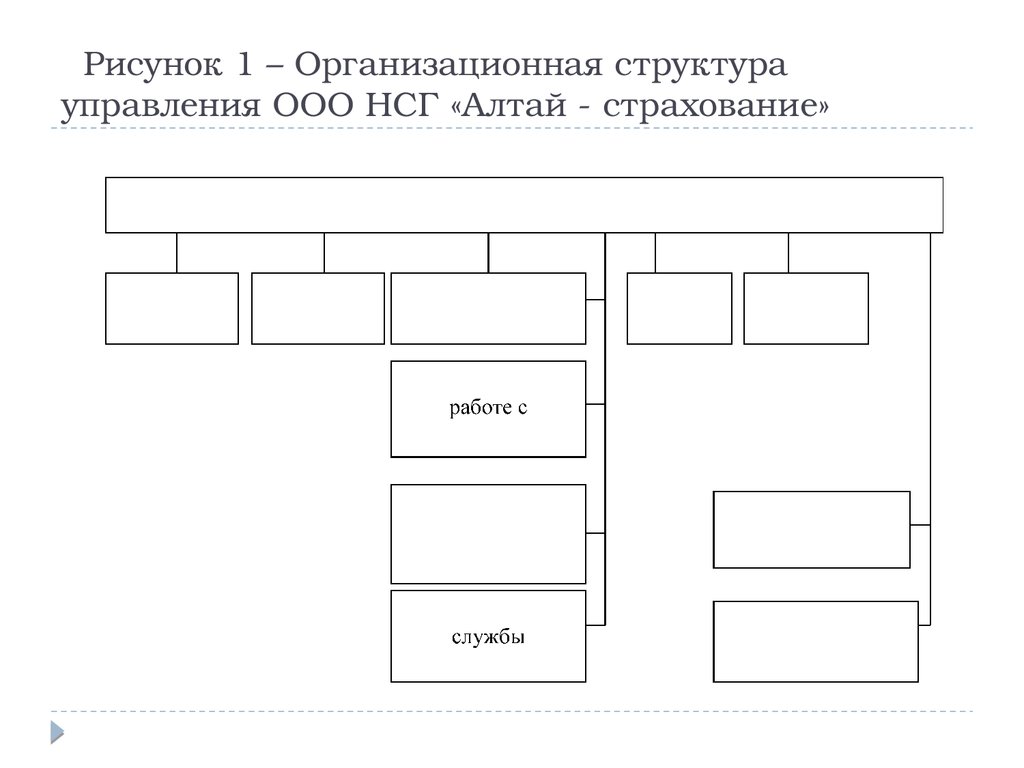 Нарисовать организационную структуру