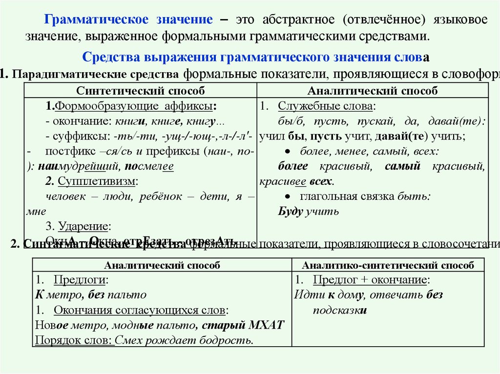 Грамматическая пара. Аналитические средства выражения грамматических значений. Синтетические формы выражения грамматических значений. Синтетический способ выражения грамматического значения примеры. Способы и средства выражения грамматических значений.