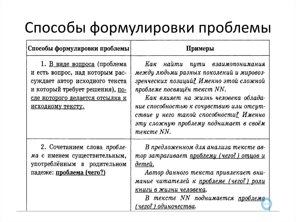 Прокомментируйте сформулированную проблему. Способы формулировки проблемы. Способы формулирования проблемы. Способы формулировки проблемы текста. Слова для формулировки проблемы.