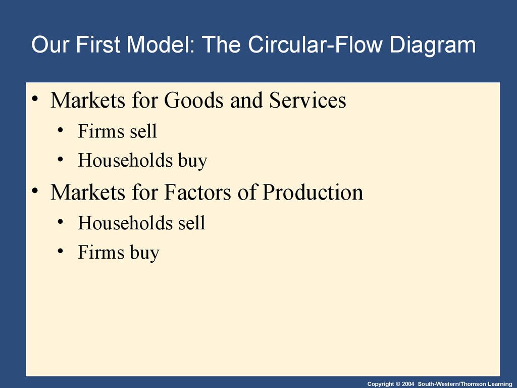 Our First Model: The Circular-Flow Diagram