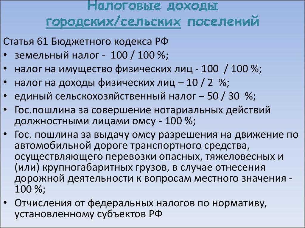 Бюджет сельского поселения городского поселения