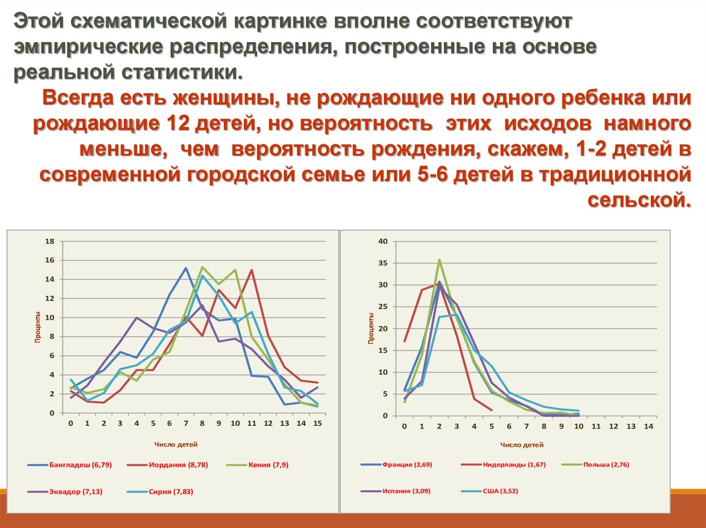 Основный реальный