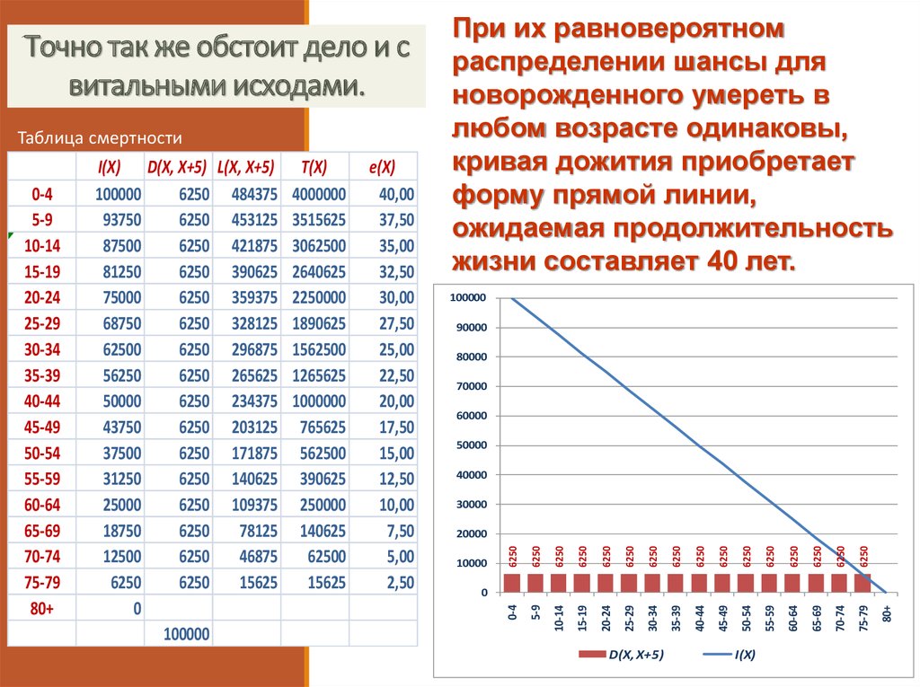 Период дожития по годам таблица. Срок дожития в России по годам.
