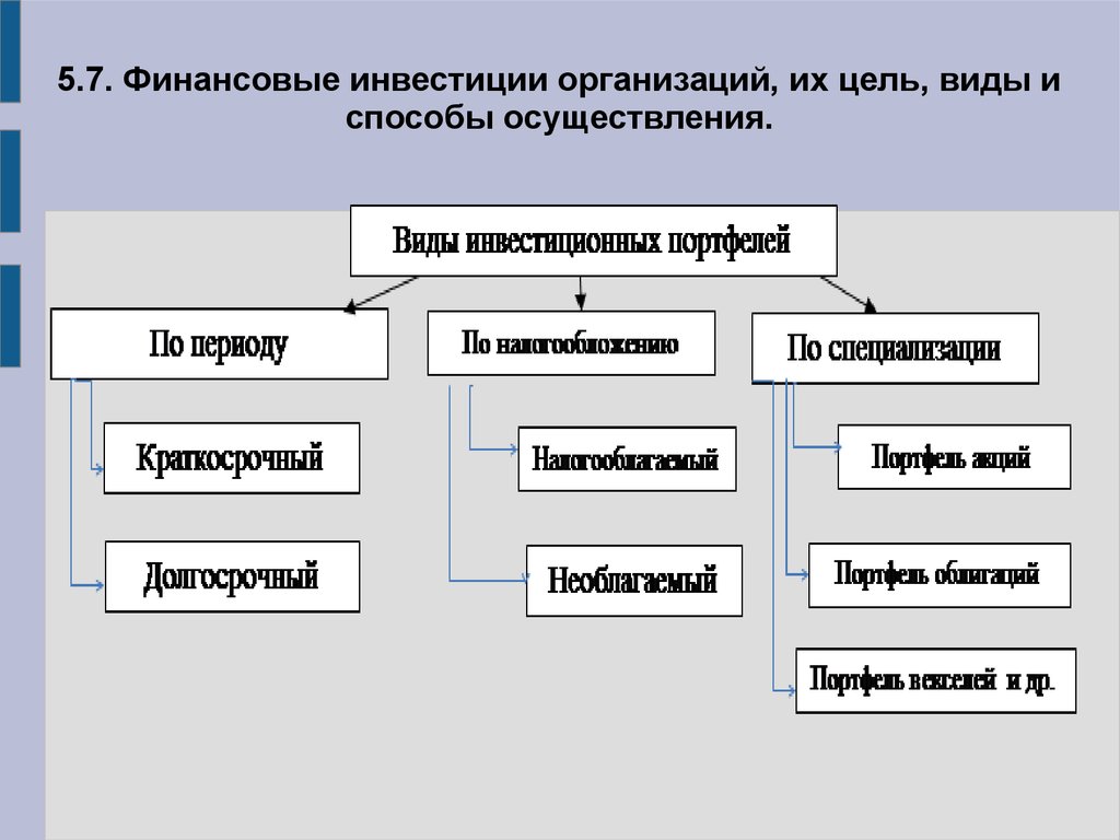 2 основной капитал и источники его финансирования