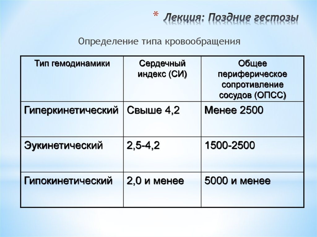 Поздние виды. Типы кровообращения. Гиперкинетический Тип кровообращения. Определить Тип кровообращения. Гипокинетический Тип гемодинамики.