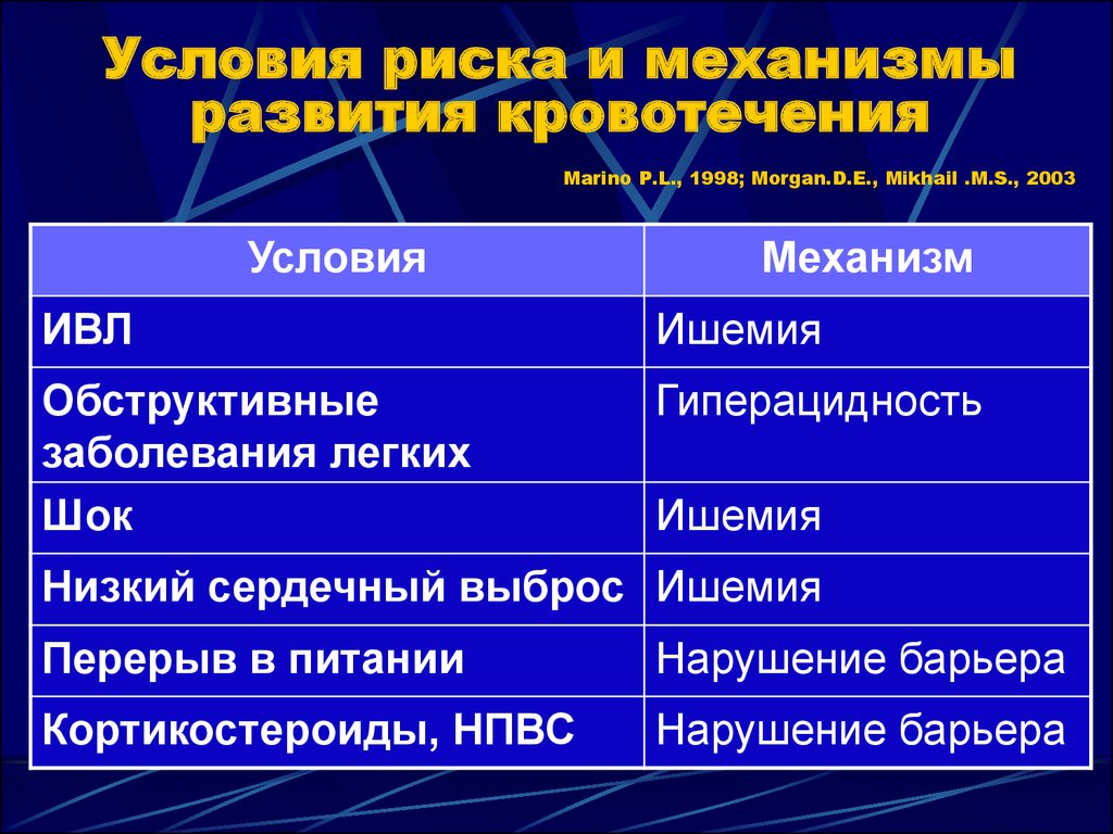 В схему лечения стресс язв необходимо ввести препарат