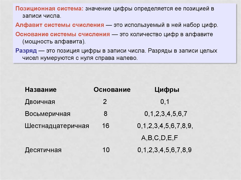 Разрядность алфавита. Позиционная система записи чисел. Алфавит системы счисления. Обработка чисел в компьютере. Представление и обработка чисел.