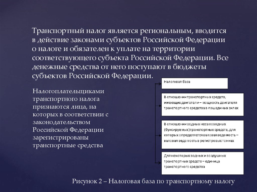 Транспортный налог юридические. Транспортный налог является. Транспортный налог презентация. Транспортный налог является налогом. Транспортный налог субъект.