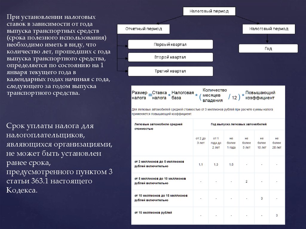 Коэффициент к налоговому периоду 1.1. Коэффициент владения ТС. Коэффициент периода владения транспортным средством. Коэффициент транспортного налога. Коэффициент периода использования ТС.