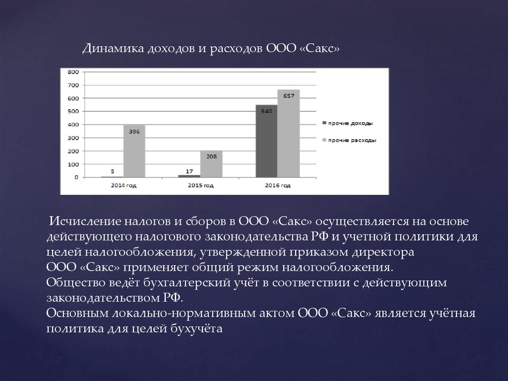 Расходы ооо. Общество с ограниченной ОТВЕТСТВЕННОСТЬЮ «Сакс Лайсенз».