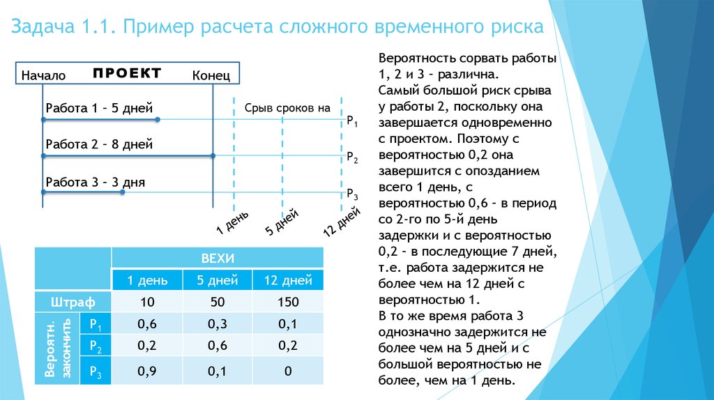 Временный риск