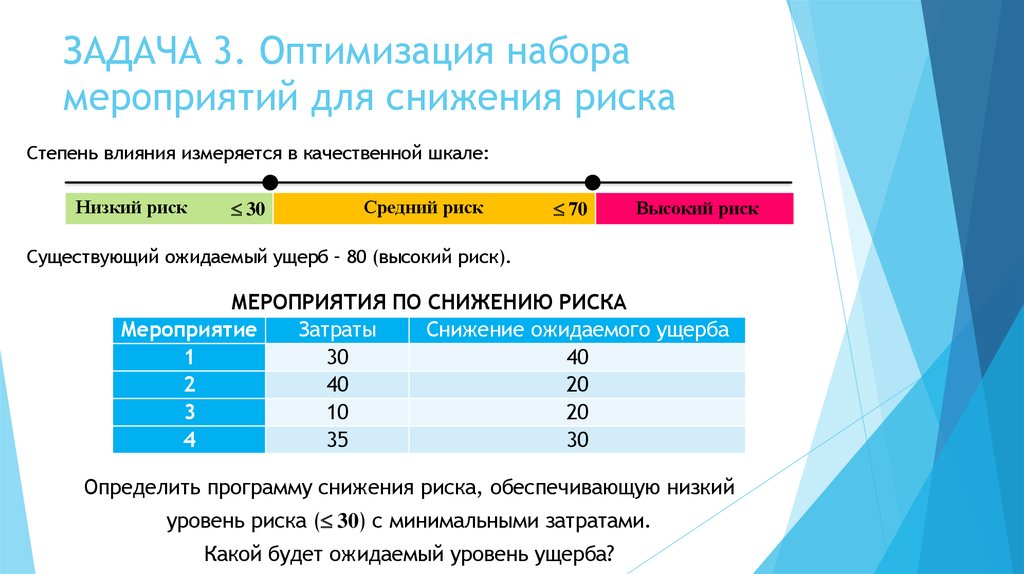 Оптимизацию 3. Задачи высокой степени риска. Степень влияния мероприятий. Уровень риска измеряется через:. В чем измеряется степень риска.