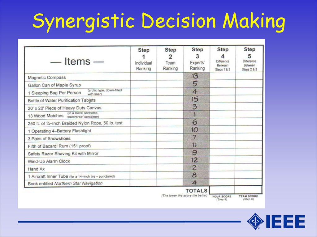 synergistic decision making model