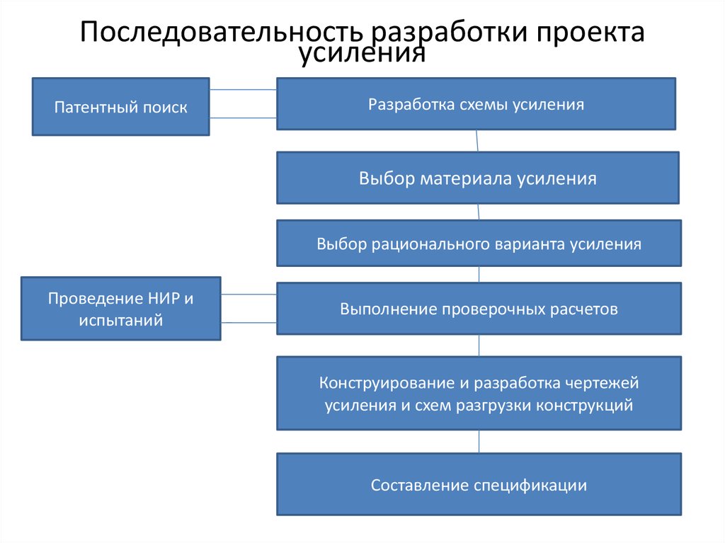 При разработке проекта