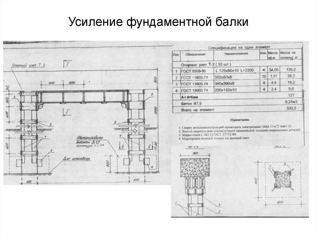 Усиление 10. Схемы усиления фундаментных балок. Усиление монолитной балки проект. Усиление фундаментных балок. Усиление фундаментной балки.