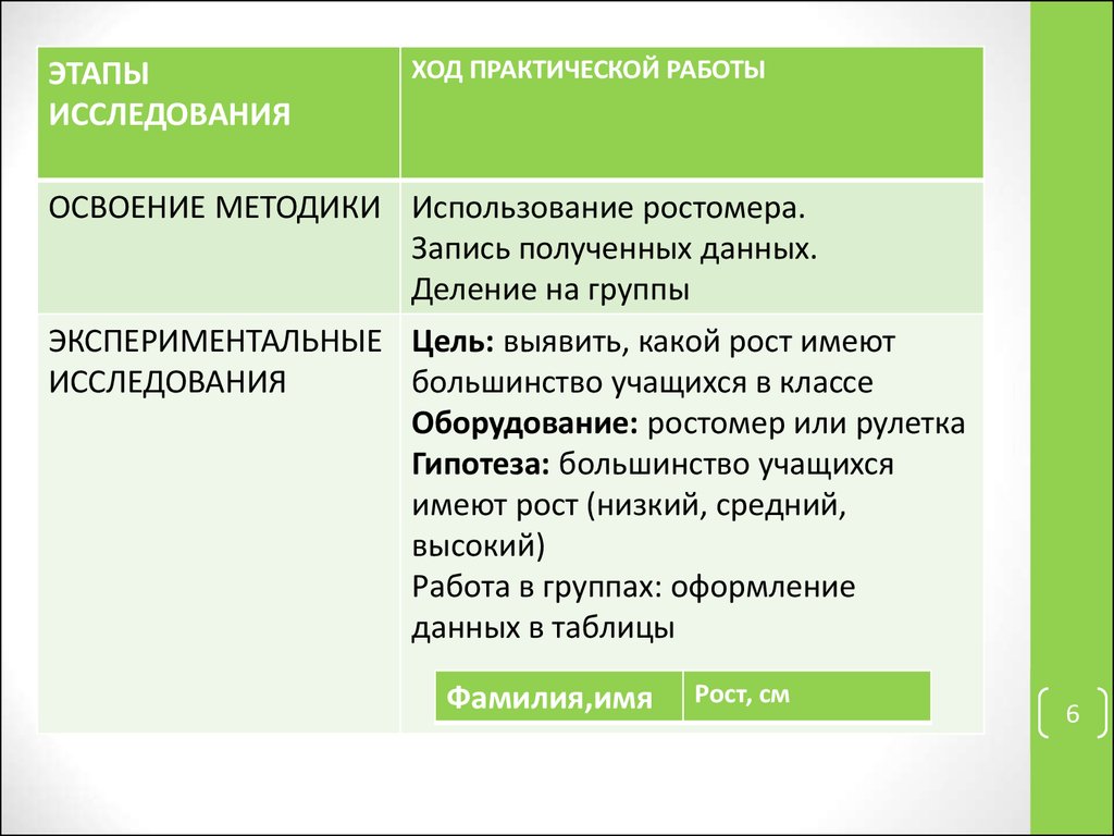 Достоинства и недостатки классно урочной системы обучения