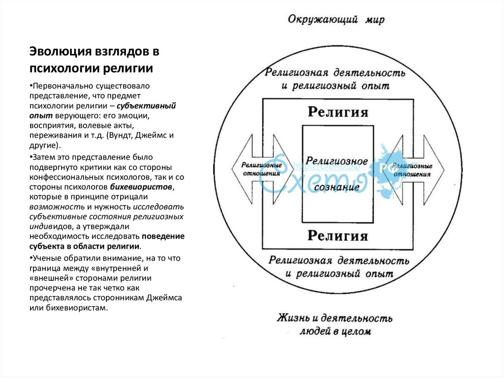 Психология религии презентация