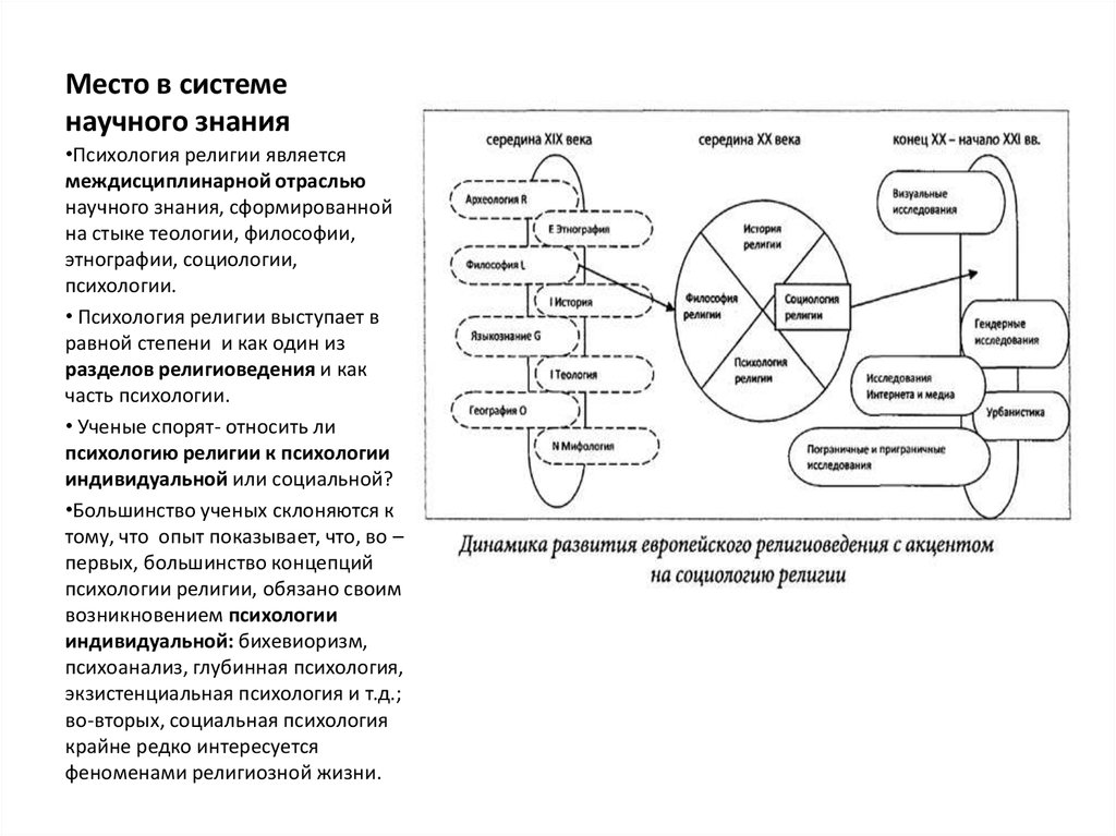 Доклад: Становление психологии религии как науки