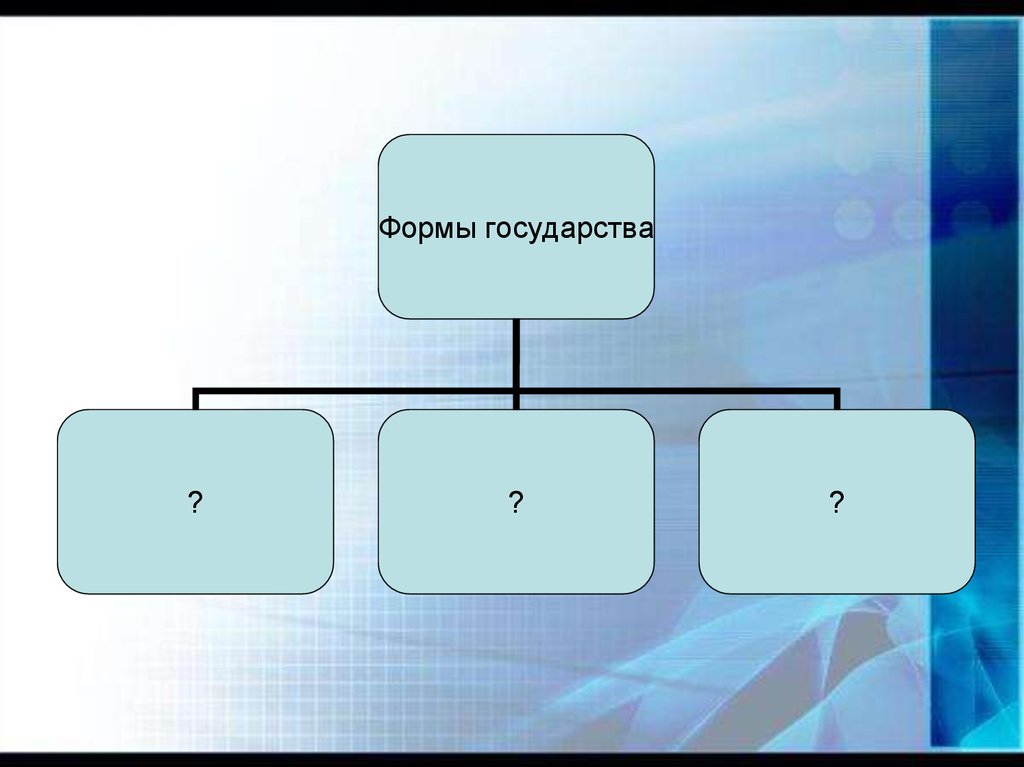 Политическая сфера 9 класс