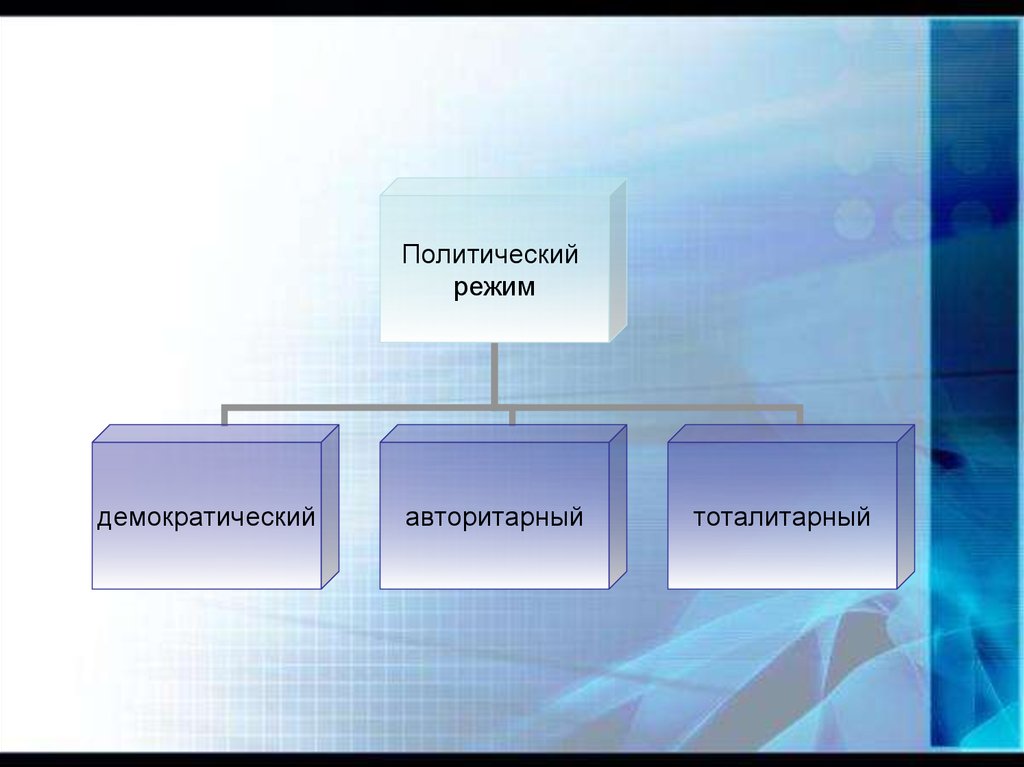 Политическая сфера 9 класс. Класс политическая сфера. Политическая власть формы проявления. Политическая сфера презентация 9 класс.