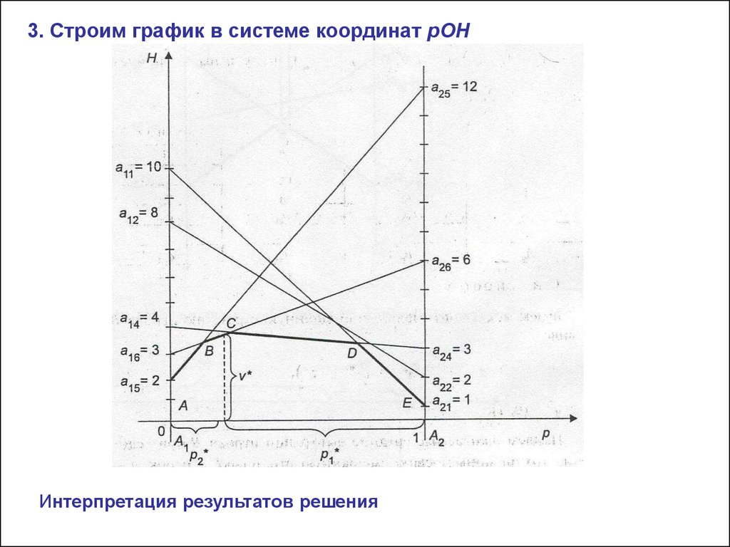 Решение игр в смешанных стратегиях - презентация онлайн