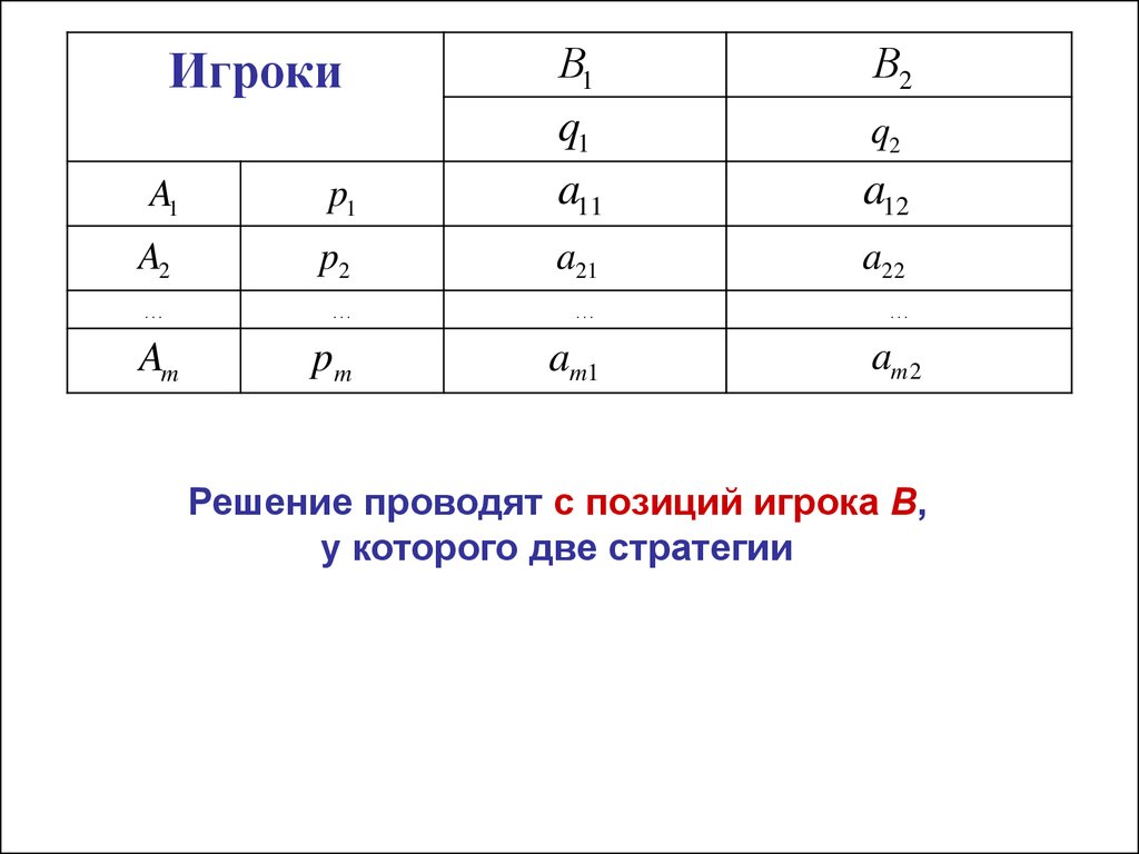 Решение игр в смешанных стратегиях - презентация онлайн