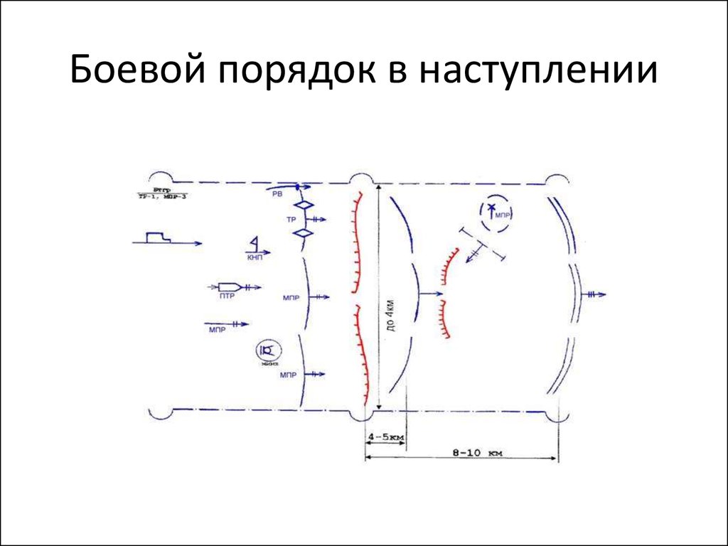 Боевая задача мсв в наступлении показать схемой