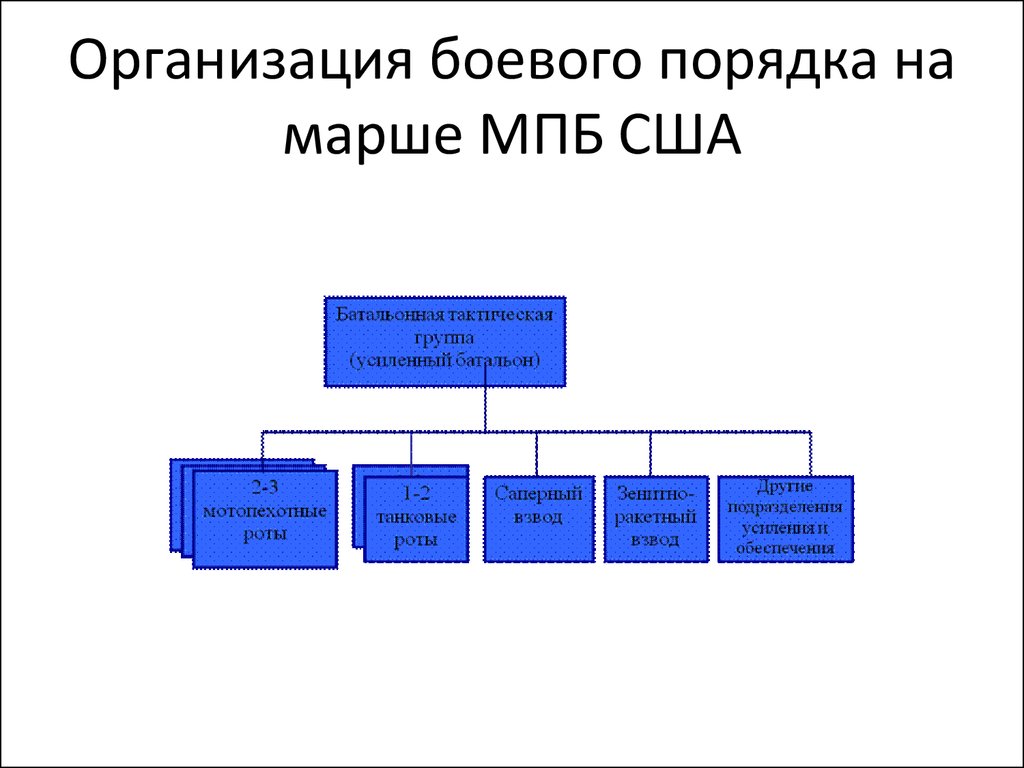 Боевая организация