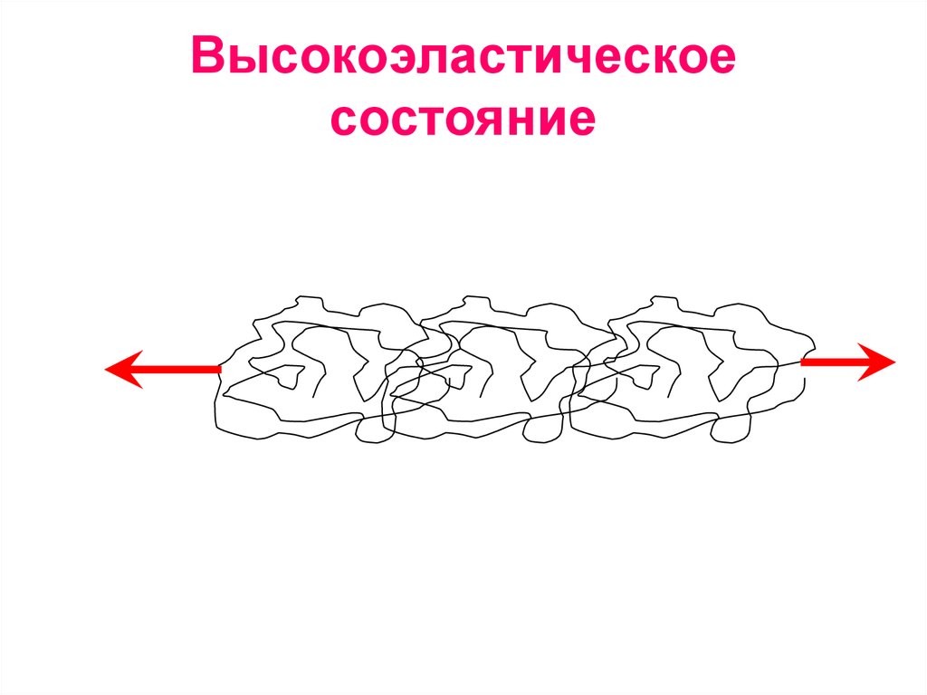 Физическая цепь. Высокоэластическое состояние. Высокоэластическое состояние полимеров. Природа высокоэластичности полимеров. Природа и механизм высокоэластической.