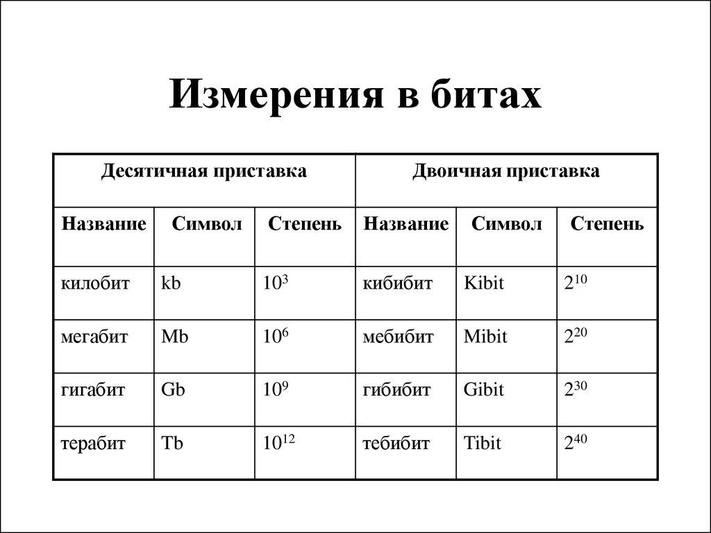 Измерение битов. Измерение в БИТАХ. Измерение в БИТАХ таблица. В чём измеряются биты. Что измеряется в бит/с.