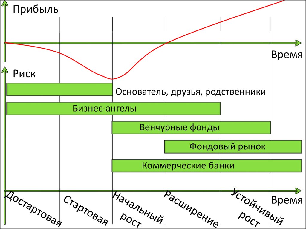 Время риски