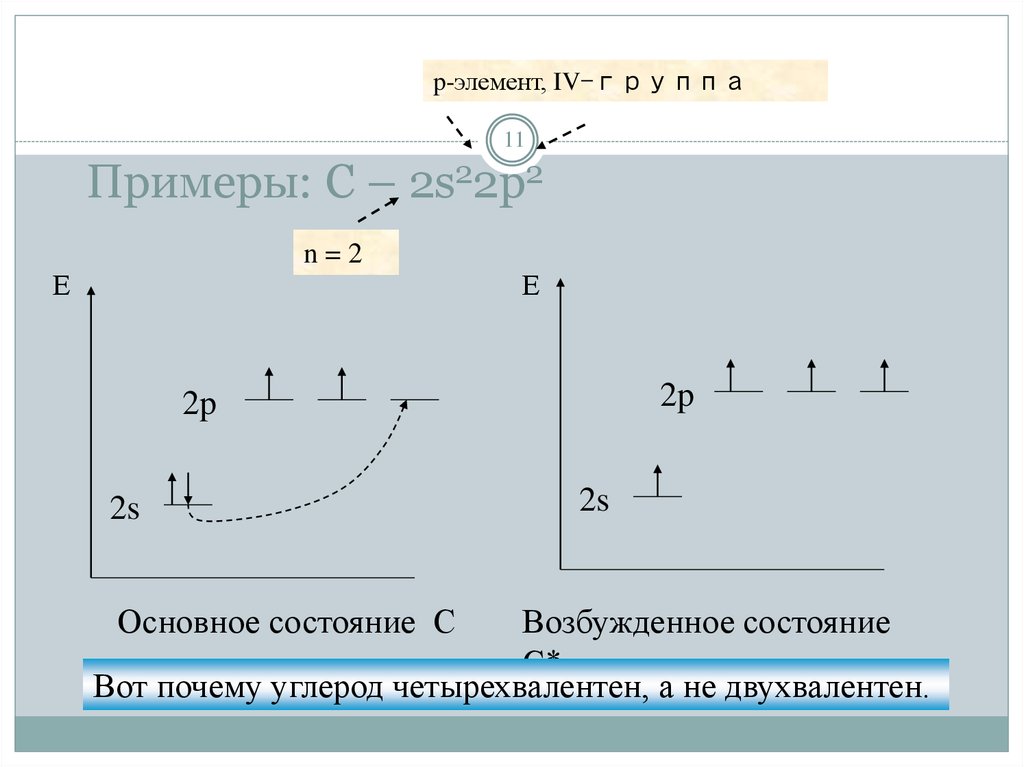 Элементы 4 группы. Примеры p элементов. Почему углерод четырехвалентен. P элементы 4 группы. Возбужденное состояние элемента p.