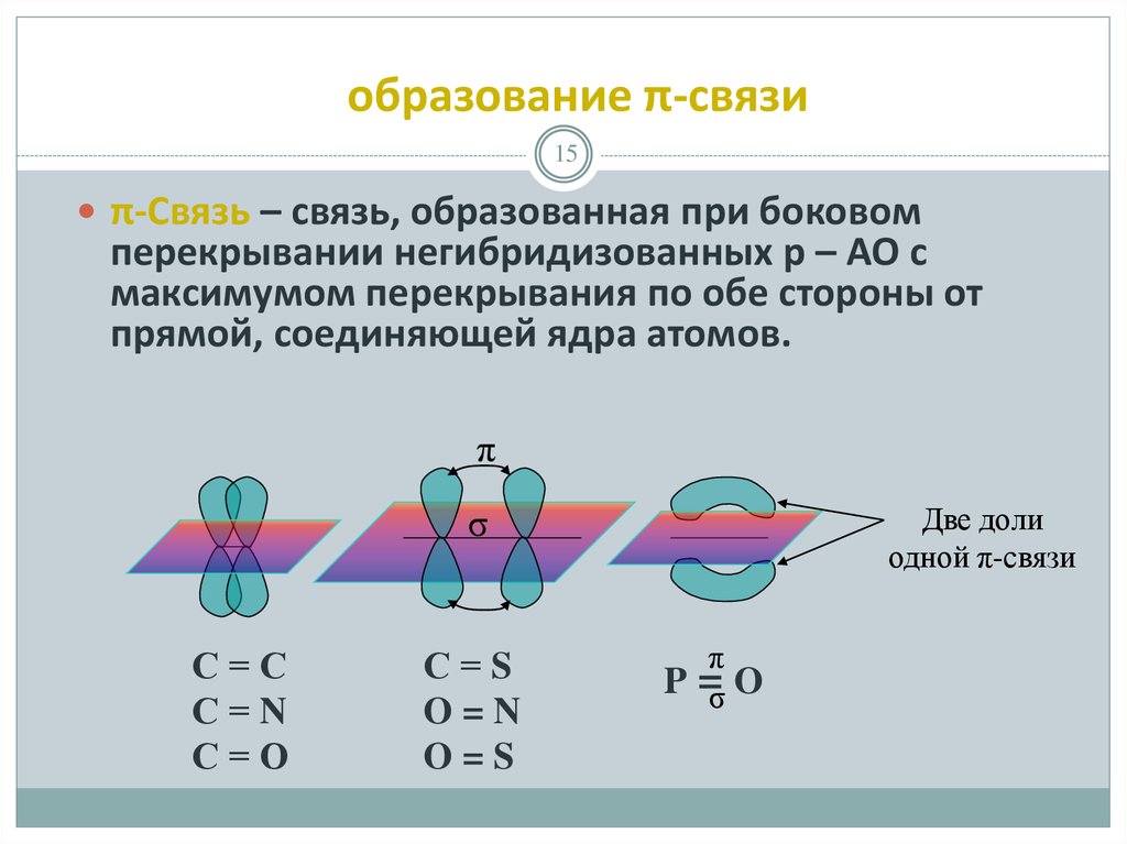 Связи и их. Образование пи связи. Пи связь образуется при перекрывании. Π-связь. Образование пи связи возможно при перекрывании.