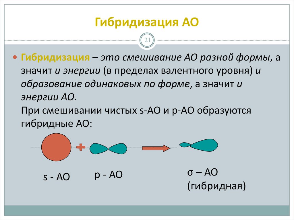 Использование гибридизации