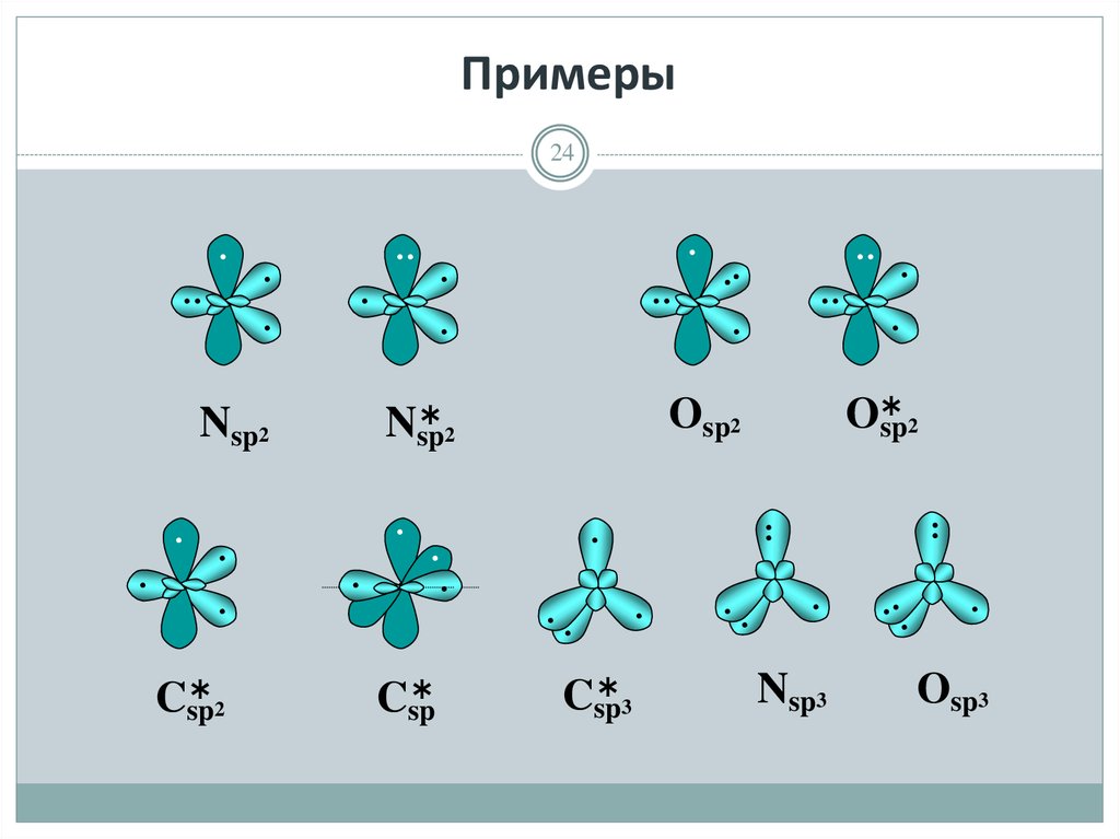 Электронная форма c. Форма орбитали у ванадия. 1s орбиталь. Орбитали в химии. Орбитали в химии примеры.