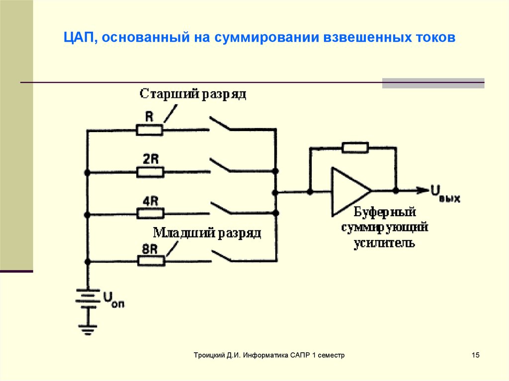 Сигналы цифровые устройства