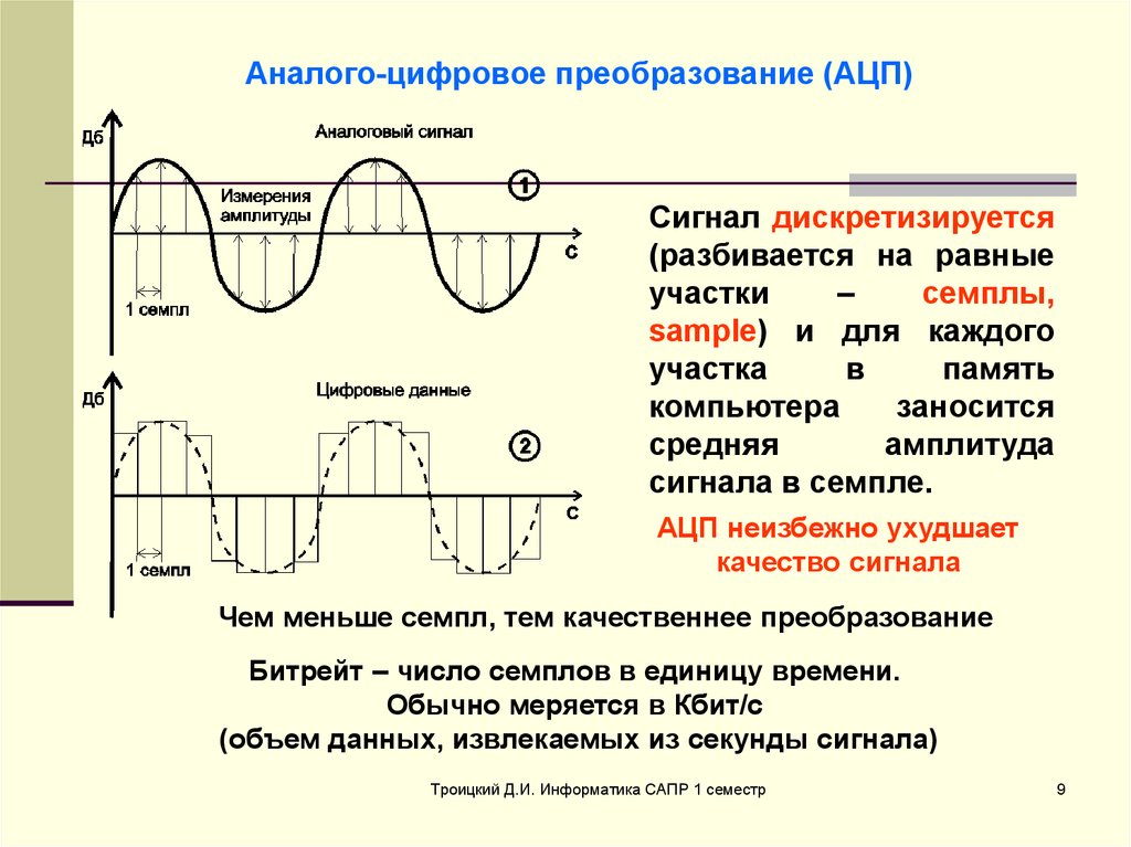 Разница между аналоговым и цифровым